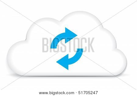 Cloud Backup