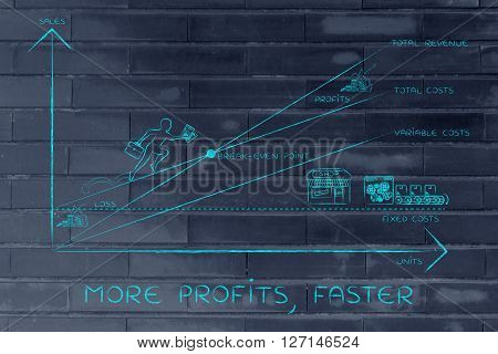 Break-even Point Graph & Ceo Climbing Results, More Profits, Faster