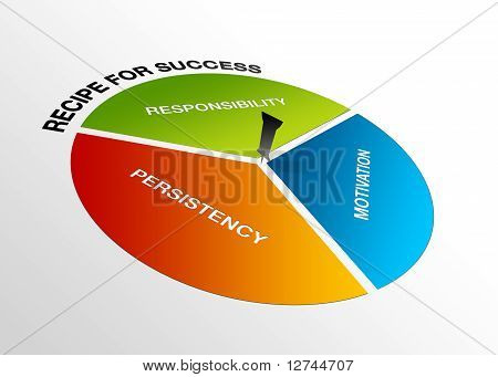 Perspektiv recept för framgång
