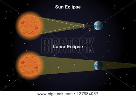 Illustration of a Sun Eclipse and a Lunar Eclipse