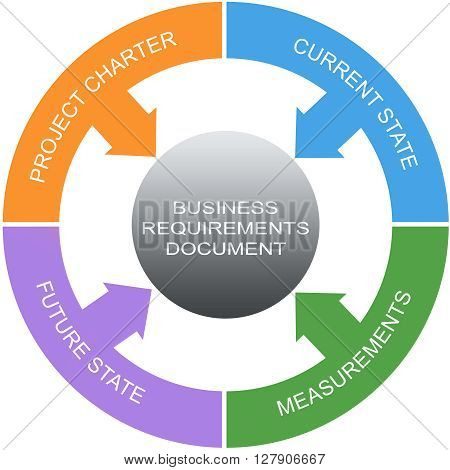 Business Requirements Document Word Circles Concept