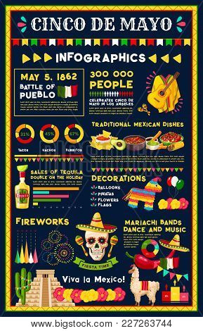 Cinco De Mayo Mexican Holiday Infographic. Battle Of Puebla Celebration Tradition Graph And Chart Wi