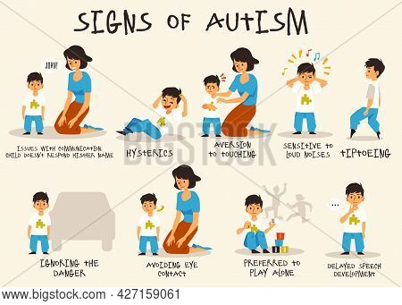 Autism Signs Infographic For Recognition Of Disorder, Flat Vector Illustration.