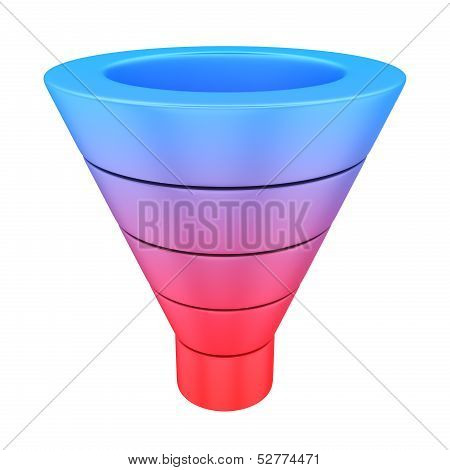 Purchase Funnel