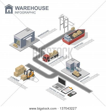 3d isometric warehouse infographics on white background, vector