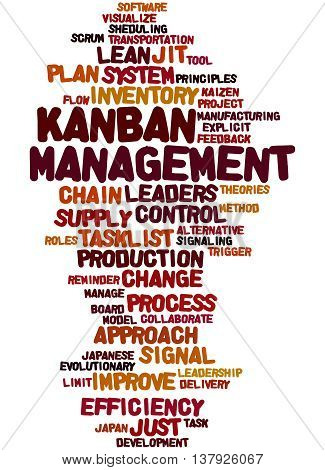 Kanban Management, Word Cloud Concept 6