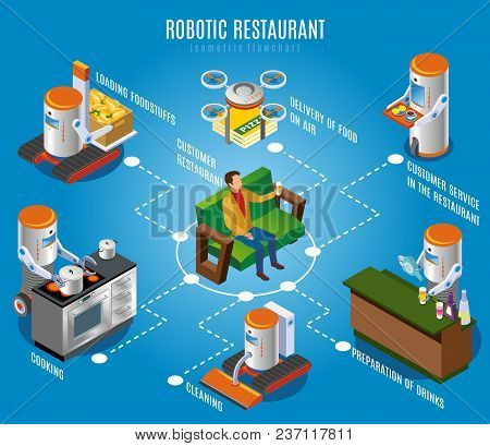 Isometric Robotic Restaurant Flowchart With Customer And Different Steps Of Services Cooking Cleanin