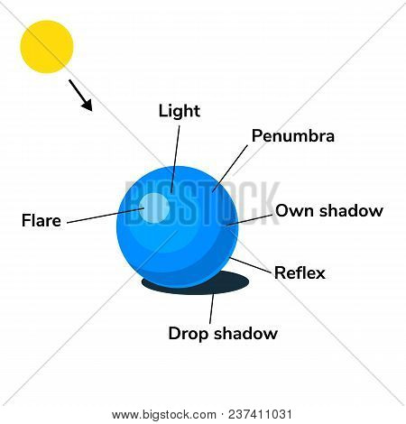Vector Illustration. Infographics. Light, Shadow Glare Reflex Penumbra Ball