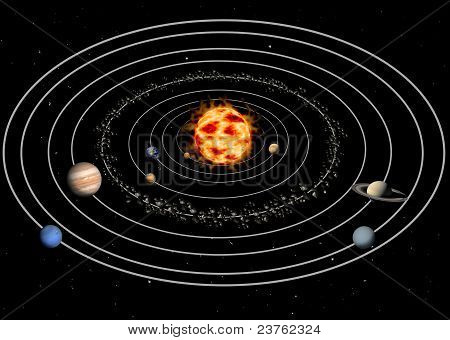 solar system