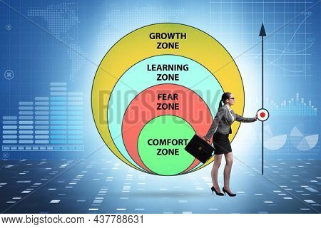 Concept of comfort zone with various zones