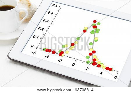 graph of data following Gaussian distribution on a digital tablet