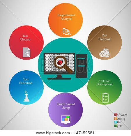 Concept of Software testing life cycle vector illustration
