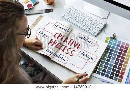 Creative Thinking Creativity Design Process Concept