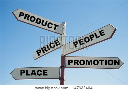 5 P'S Of Marketing on a sign post