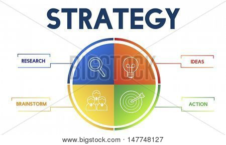 Strategy Business Plan Development Concept