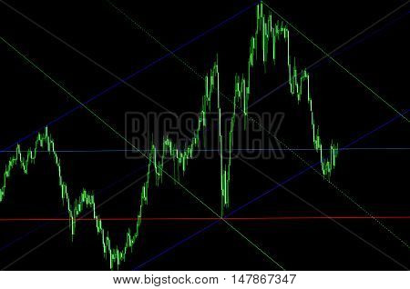 Share price candlestick chart. Price chart bars. Stock market graph and bar chart price display. Shallow DOF. Financial diagram with candlestick chart. Stock analyzing.
