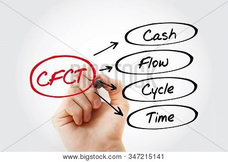 Cfct - Cash Flow Cycle Time Acronym With Marker, Business Concept Background