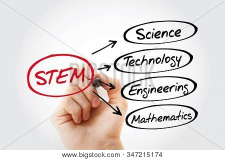 Stem - Science, Technology, Engineering, Mathematics Acronym, Education Concept Background