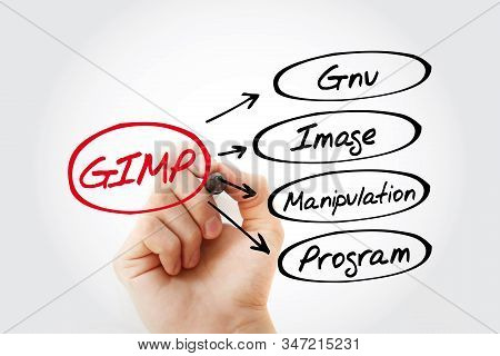 Gimp - Gnu Image Manipulation Program Acronym, Concept Background