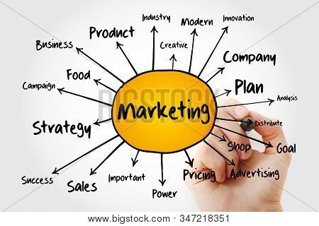 Marketing Strategy And Core Objectives Of Product Mind Map Flowchart, Business Concept For Presentat