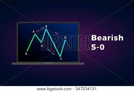 Bearish 5-0 - Harmonic Patterns With Bearish Formation Price Figure, Chart Technical Analysis. Vecto