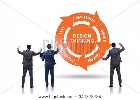 Design thinking concept in software development