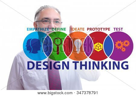 Design thinking concept in software development