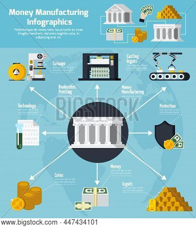 Money Manufacturing And Banking Infographic Set With Technology Symbols Flat Vector Illustration