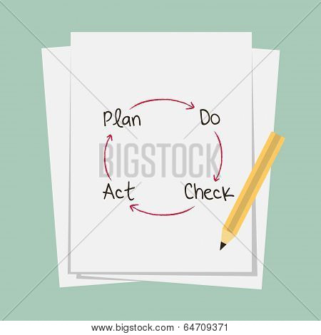 management process