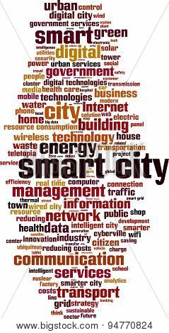 Smart City Word Cloud
