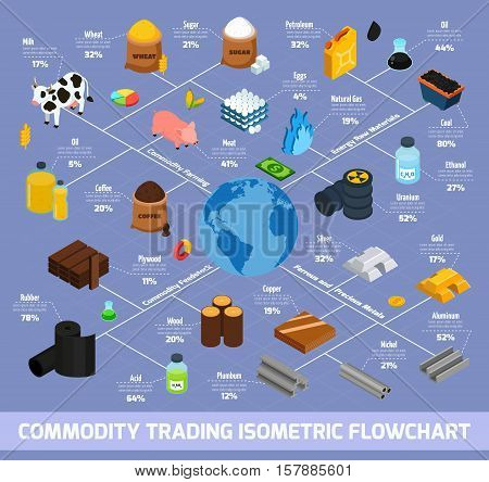 Commodity trading isometric flowchart with farming and raw materials symbols vector illustration