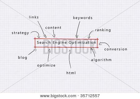 Search Engine Optimization (ventaja competitiva)
