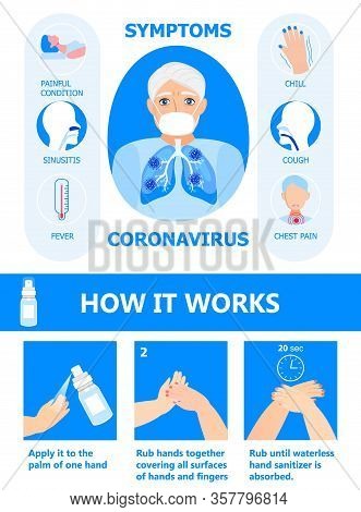 Corona-virus Info-graphics Vector. Man Is Wearing Mask. Cov-2019 Symptoms Are Shown. Icons Of Fever,