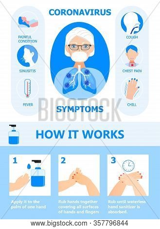 Corona-virus Info-graphics Vector. Man Is Wearing Mask. Cov-2019 Symptoms Are Shown. Icons Of Fever,