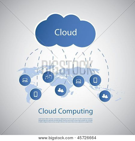 Cloud Computing Concept