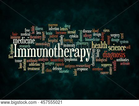 Word Cloud With Immunotherapy Concept Create With Text Only.