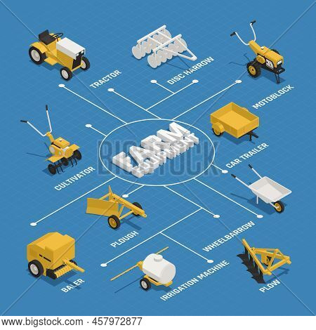 Farm Gardening Machinery Isometric Flowchart With Hay Making Equipment Tractor Motorblok Disk Harrow