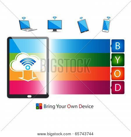 Bring Your Own Device Concept