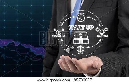Startup Scheme