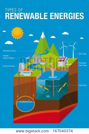 Types of Renewable Energies - The graphic contains: Tidal, Solar, Geothermal, Hydroelectric and Eolic Energy with names in blue background - Vector image