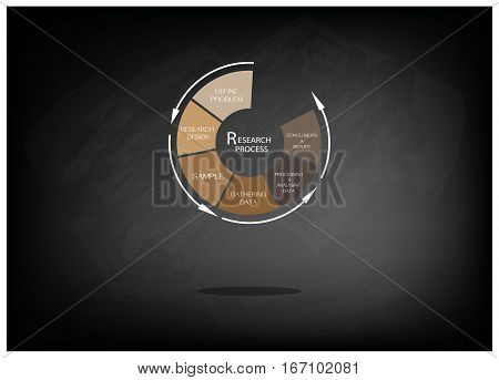 Round Shape Chart of Business and Marketing or Social Research Process in Qualitative and Quantitative Measurement on Black Chalkboard.