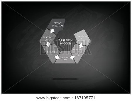 Hexagon Shape Chart of Business and Marketing or Social Research Process in Qualitative and Quantitative Measurement on Black Chalkboard.