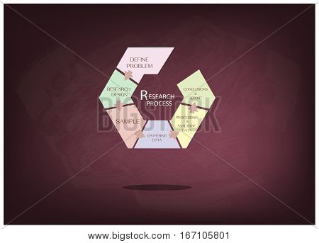 Hexagon Shape Chart of Business and Marketing or Social Research Process in Qualitative and Quantitative Measurement on Black Chalkboard.