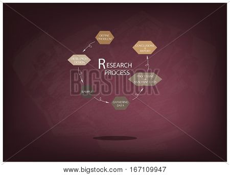 Business and Marketing or Social Research Process 6 Step of Research Methods on Chalkboard.