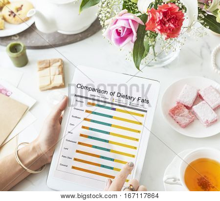 Comparison Dietary Fat Healthy Chart