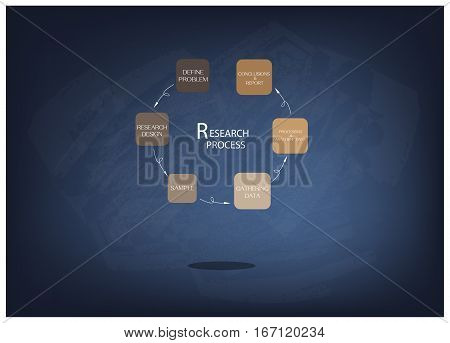 Business and Marketing or Social Research Process Six Step of Research Methods on Black Chalkboard.