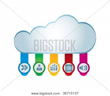 Cloud Computing