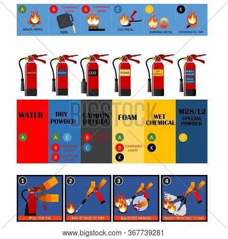 Fire Fighter Professional And  Signs Of Extinguisher Instructions.vector Fire Extinguisher Different