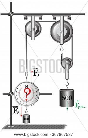 The Physical Problem, Measuring The Resultant Force, I Use A Dynamometer And Mechanical Blocks.