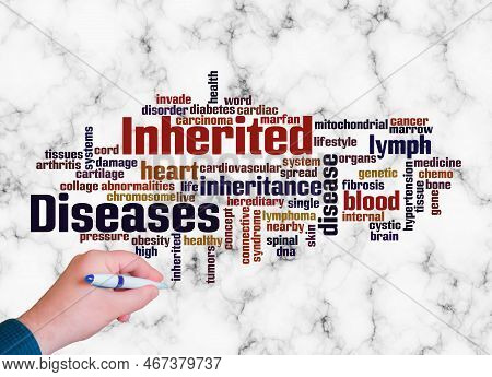 Word Cloud With Inherited Diseases Concept Create With Text Only.